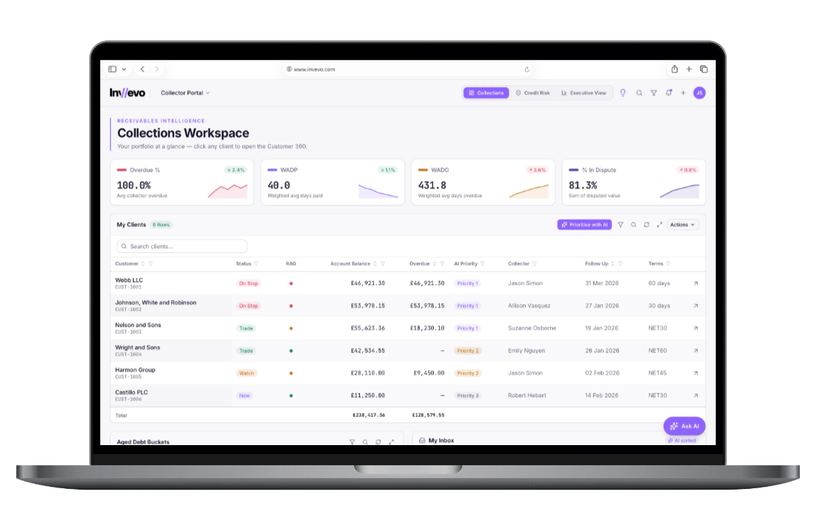 Invevo Collections Workspace showing receivables intelligence and account priorities