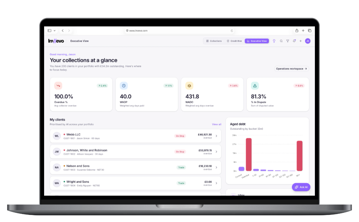 Invevo Executive Summary workspace showing receivables intelligence